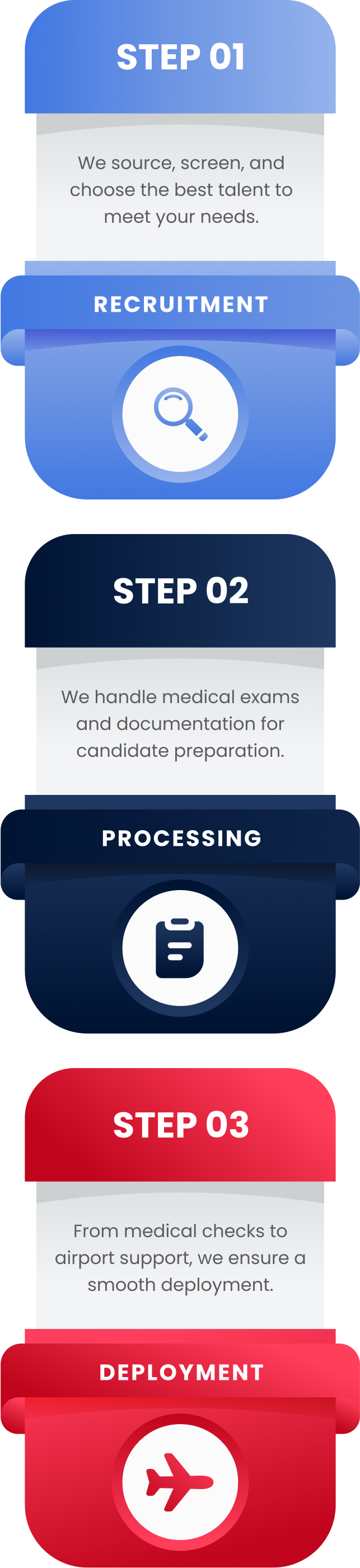 our-process-infographics