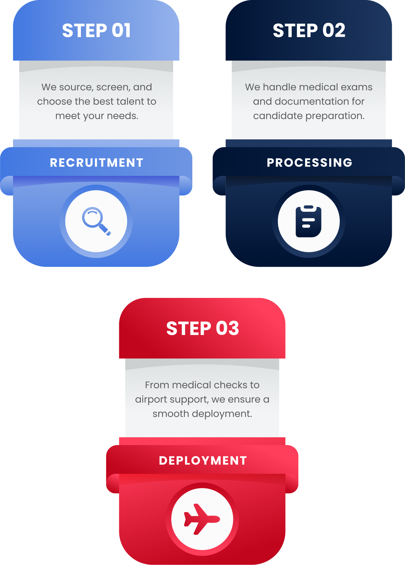 our-process-infographics
