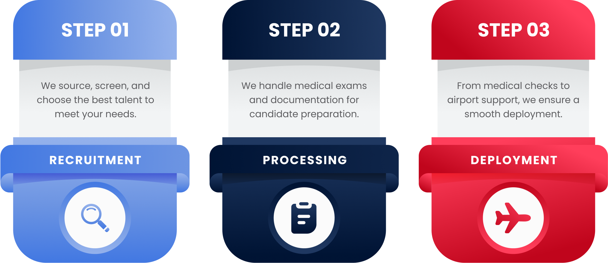 our-process-infographics